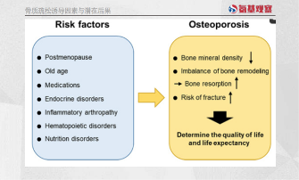 “骨质疏松”治疗新时代：从理念到产品的重启(图1)