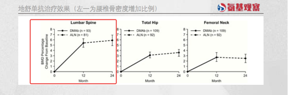 “骨质疏松”治疗新时代：从理念到产品的重启(图4)