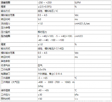 质量流量传感器模块用于测量进入制氧机系统的氧气的流量(图3) 质量流量传感器模块用于测量进入制氧机系统的氧气的流量(图3)