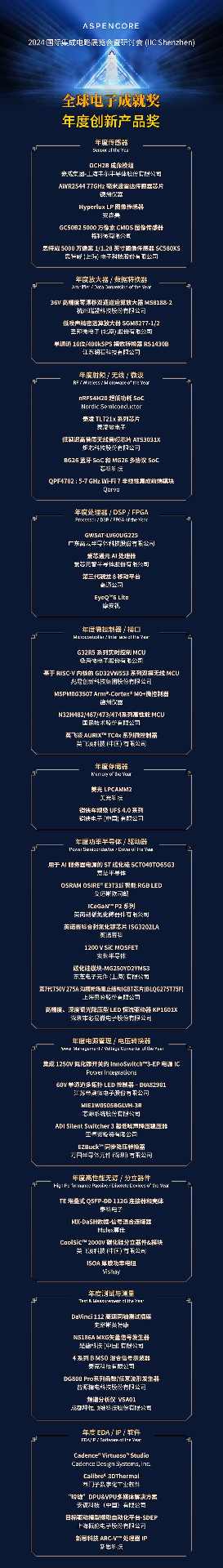 国际集成电路展深圳开幕 聚焦边缘智能与半导体创新(图18)