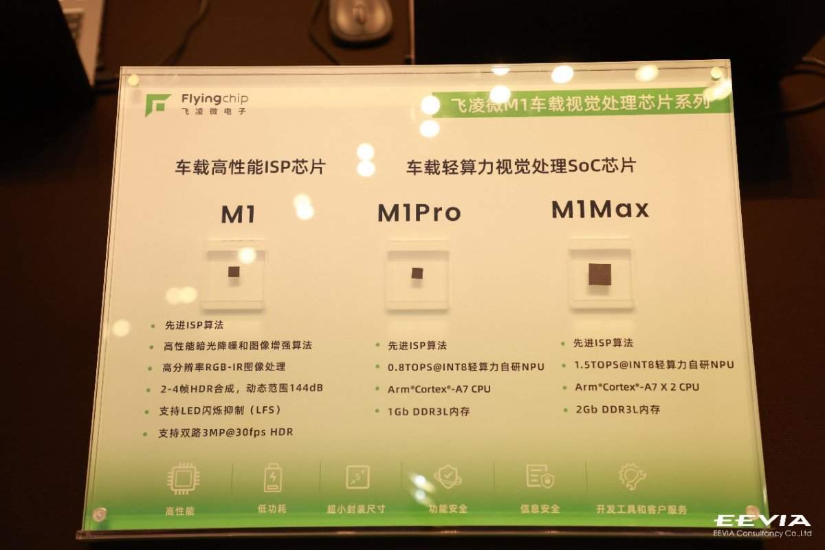 车载摄像头市场爆发在即 国产视觉处理芯片迎发展机遇(图1)