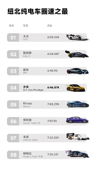 小米SU7 Ultra刷新纽北纪录预售价81.49万元，1548匹马力三电机系统(图9)