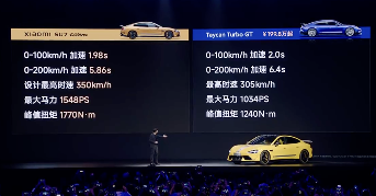 小米SU7 Ultra刷新纽北纪录预售价81.49万元，1548匹马力三电机系统(图13)