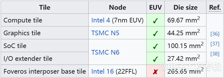 联想ThinkBook 14 G6+ IMH深度拆解，Core Ultra 5 125H处理器架构解析(图11)