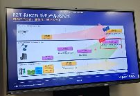 瑞萨电子发布工业专用MPU RZ/T2H，强化智能制造布局(图3)