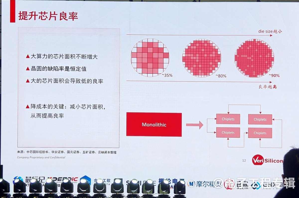 芯原推Chiplet智驾芯片平台 助力国产汽车芯片突破算力瓶颈(图2) 芯原推Chiplet智驾芯片平台 助力国产汽车芯片突破算力瓶颈(图2)