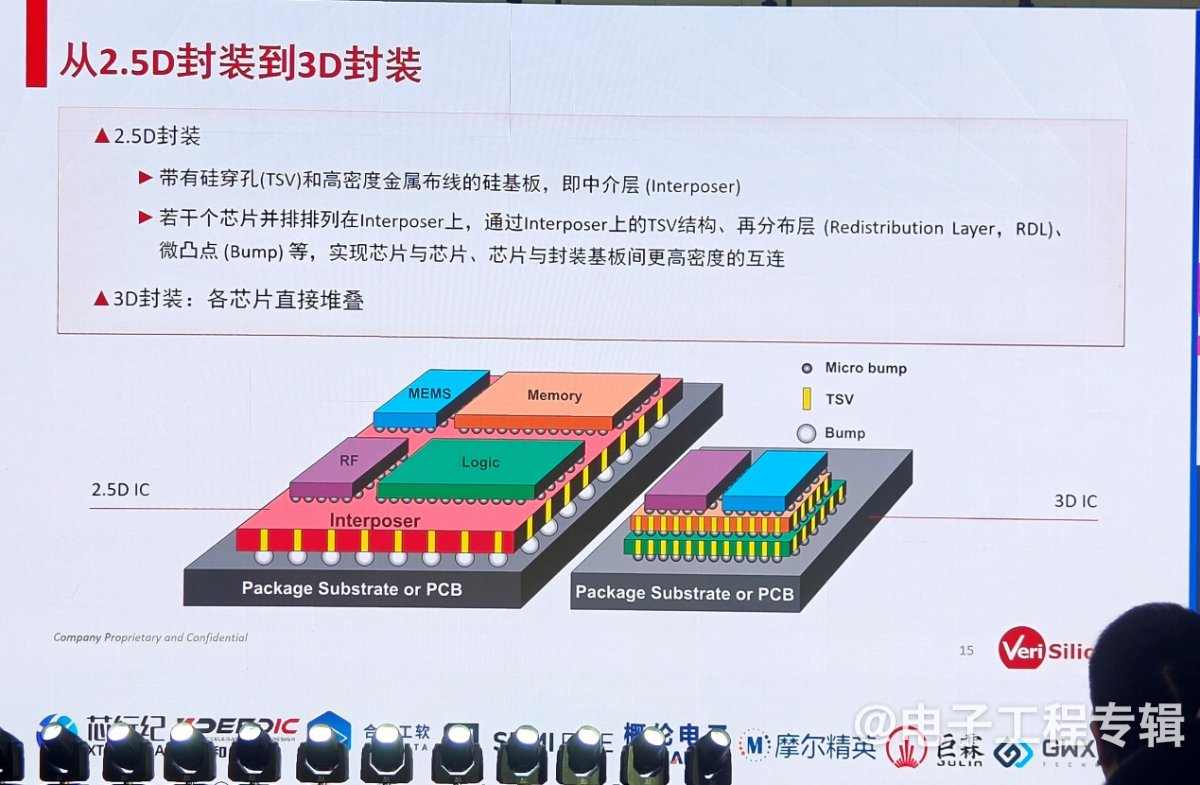 芯原推Chiplet智驾芯片平台 助力国产汽车芯片突破算力瓶颈(图4) 芯原推Chiplet智驾芯片平台 助力国产汽车芯片突破算力瓶颈(图4)