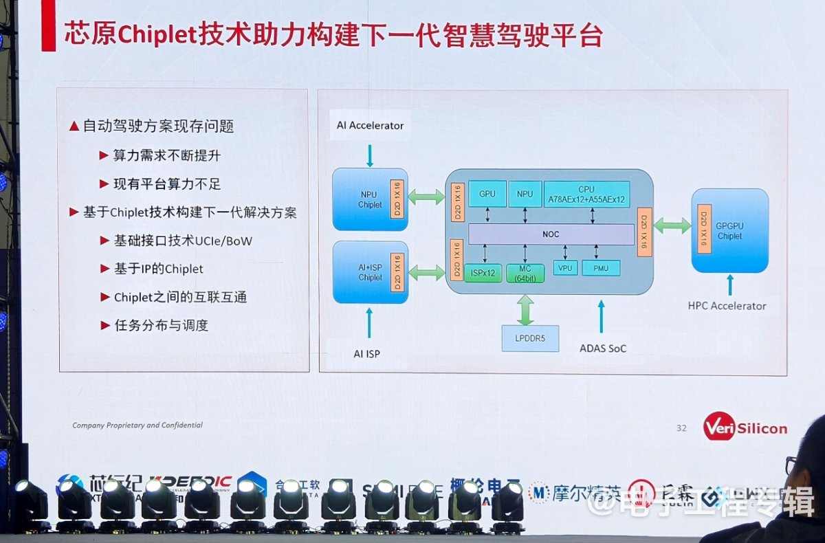 芯原推Chiplet智驾芯片平台 助力国产汽车芯片突破算力瓶颈(图5) 芯原推Chiplet智驾芯片平台 助力国产汽车芯片突破算力瓶颈(图5)