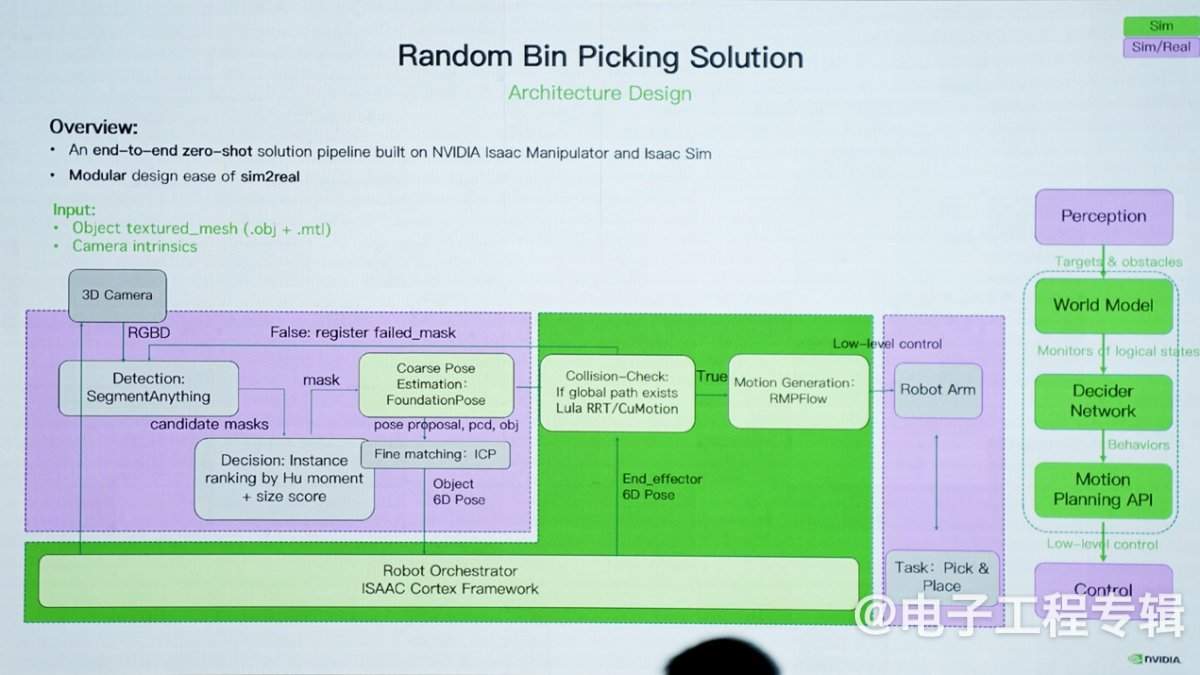 机器人ChatGPT时刻即将到来，AI仿真技术重塑机器人产业格局(图3)