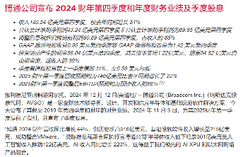 博通AI芯片业务爆发式增长 市值突破万亿美金大关(图1)