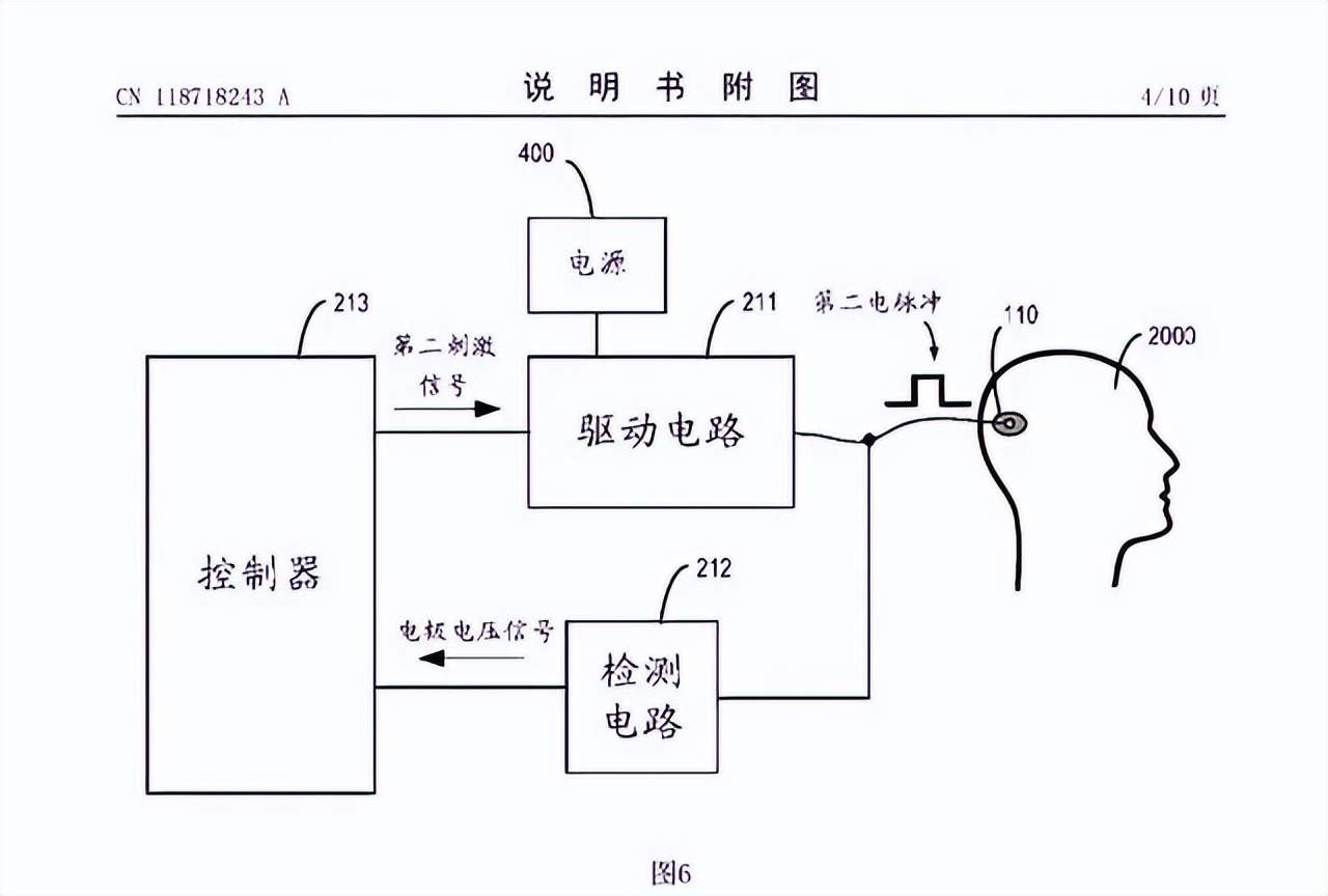 被华为刷屏的脑机接口芯片,有多前沿?(图2) 图片