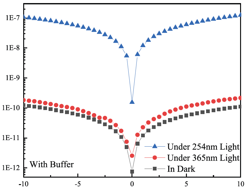 氧化镓探测器性能测试方法与技术要点解析(图4)