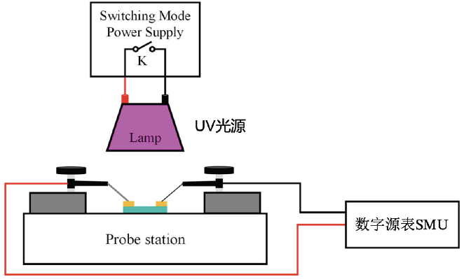 氧化镓探测器性能测试方法与技术要点解析(图3)