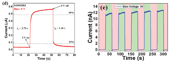 氧化镓探测器性能测试方法与技术要点解析(图5)