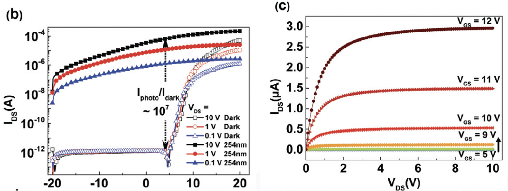 氧化镓探测器性能测试方法与技术要点解析(图2)