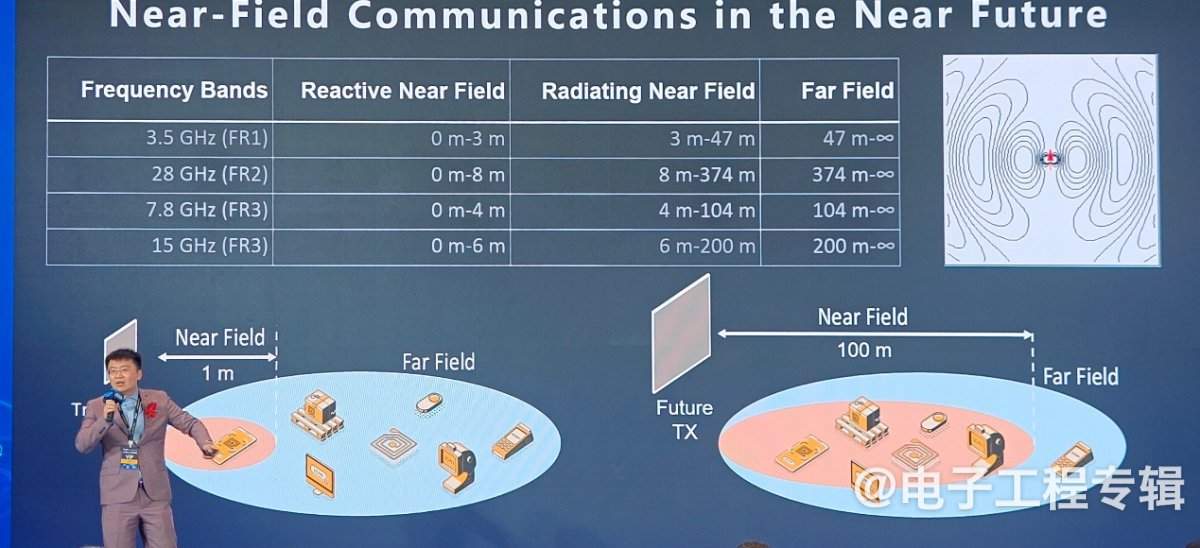 近场通信技术发展史与未来感知应用前景解析(图4) 近场通信技术发展史与未来感知应用前景解析(图4)