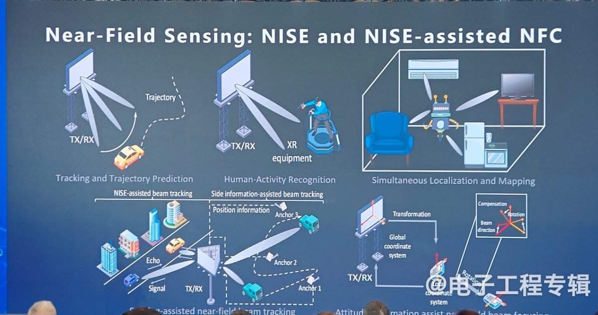 近场通信技术发展史与未来感知应用前景解析(图6) 近场通信技术发展史与未来感知应用前景解析(图6)