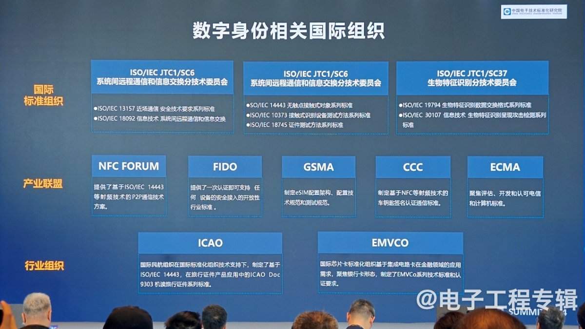 关于什么是数字身份,有没有标准?(图3) 关于什么是数字身份,有没有标准?(图3)