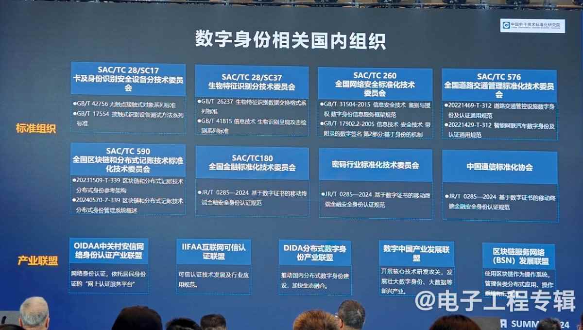 关于什么是数字身份,有没有标准?(图4) 关于什么是数字身份,有没有标准?(图4)