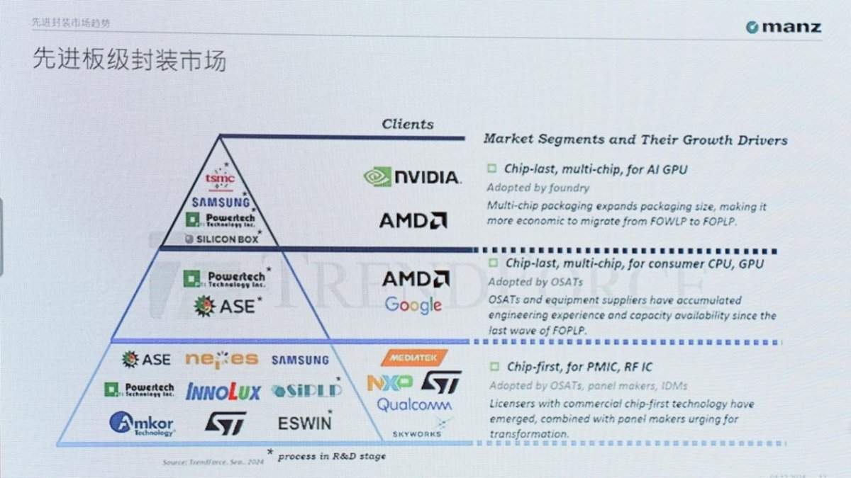 从CoWoS走向CoPoS，2.5D封装的一场技术变革即将到来(图5)