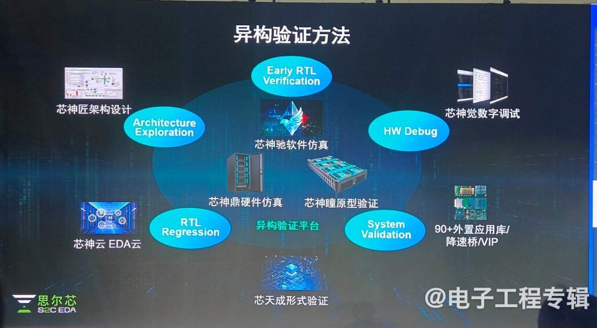 【ICCAD2024】AI时代,先进数字芯片设计下的国产EDA新路径(图4) 【ICCAD2024】AI时代,先进数字芯片设计下的国产EDA新路径(图4)