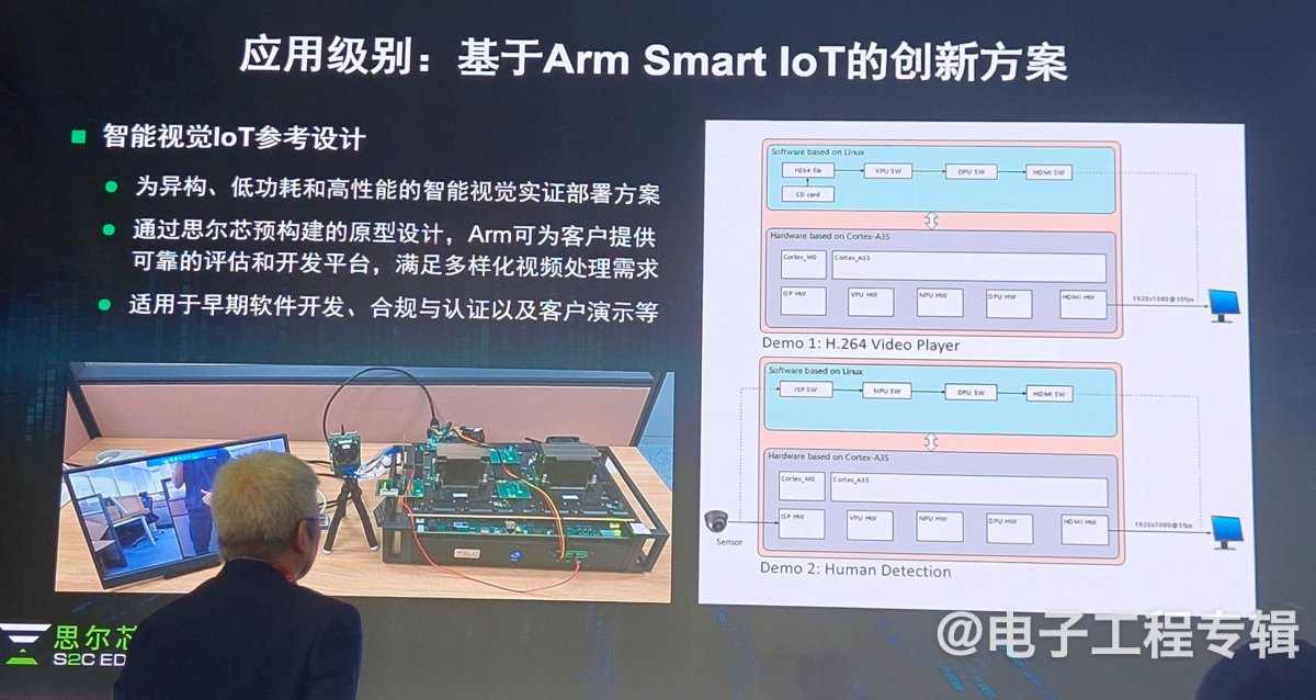 【ICCAD2024】AI时代,先进数字芯片设计下的国产EDA新路径(图8) 【ICCAD2024】AI时代,先进数字芯片设计下的国产EDA新路径(图8)
