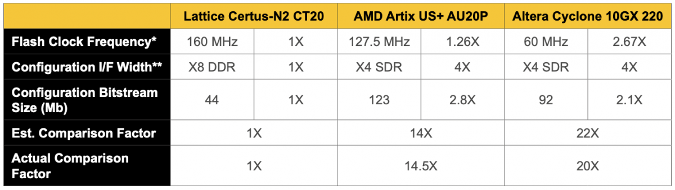 做小型FPGA的思路:莱迪思Nexus 2是个范本(图7) 做小型FPGA的思路:莱迪思Nexus 2是个范本(图7)