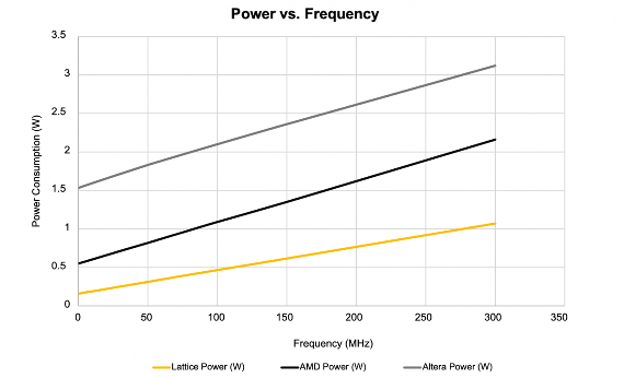 做小型FPGA的思路:莱迪思Nexus 2是个范本(图5) 做小型FPGA的思路:莱迪思Nexus 2是个范本(图5)