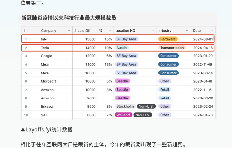 海信集团裁员传闻发酵 员工数量或从11万减至8万(图6)
