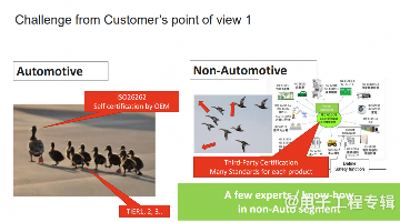 功能安全专家小组中国成立 推动汽车电子安全认证发展(图3)