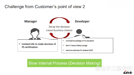 功能安全专家小组中国成立 推动汽车电子安全认证发展(图4)