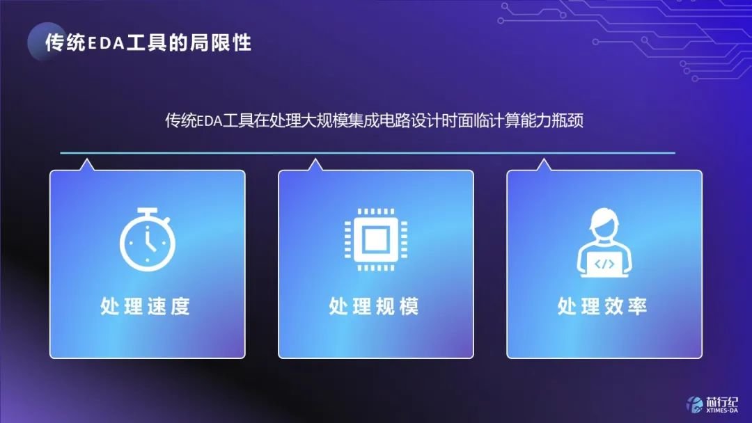 人工智能重塑数字实现新未来，国产EDA企业芯行纪引领技术变革(图1)