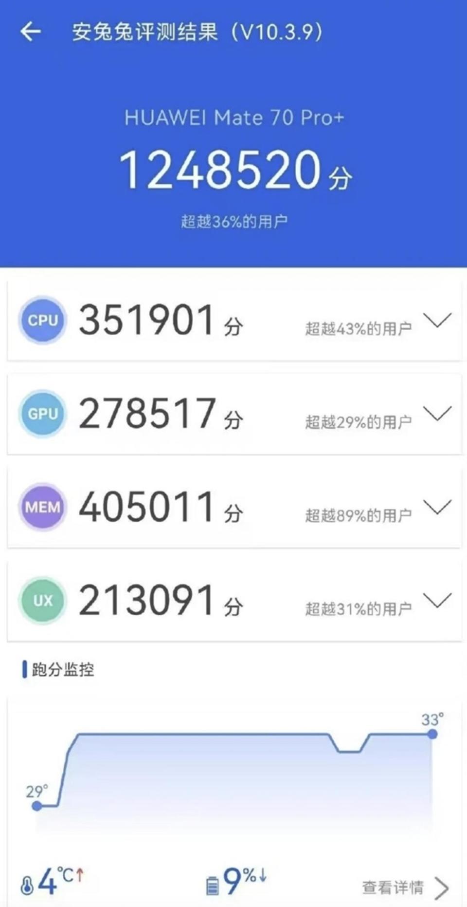 华为Mate70系列实现芯片100%国产 麒麟9020性能大幅提升(图5) 华为Mate70系列实现芯片100%国产 麒麟9020性能大幅提升(图5)