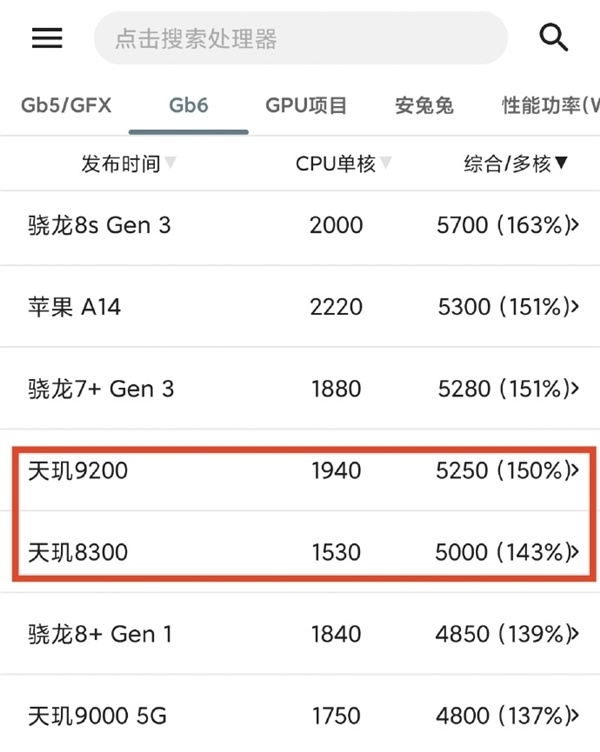 华为Mate70系列实现芯片100%国产 麒麟9020性能大幅提升(图6) 华为Mate70系列实现芯片100%国产 麒麟9020性能大幅提升(图6)