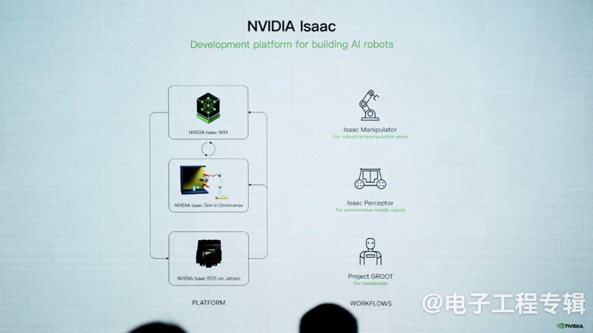从AI到物理世界:NVIDIA机器人开发平台的进化之路(图5) 从AI到物理世界:NVIDIA机器人开发平台的进化之路(图5)
