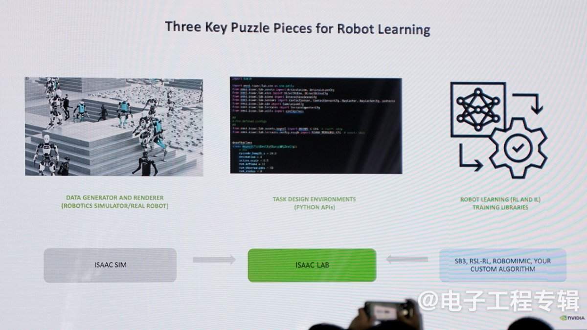 从AI到物理世界:NVIDIA机器人开发平台的进化之路(图8) 从AI到物理世界:NVIDIA机器人开发平台的进化之路(图8)