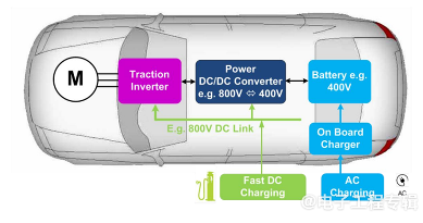 碳化硅与氮化镓如何重塑电动汽车设计(图2) 碳化硅与氮化镓如何重塑电动汽车设计(图2)