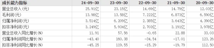 石头科技董事长减持套现8.8亿,造车争议背后投资者何去何从(图10) 石头科技董事长减持套现8.8亿,造车争议背后投资者何去何从(图10)
