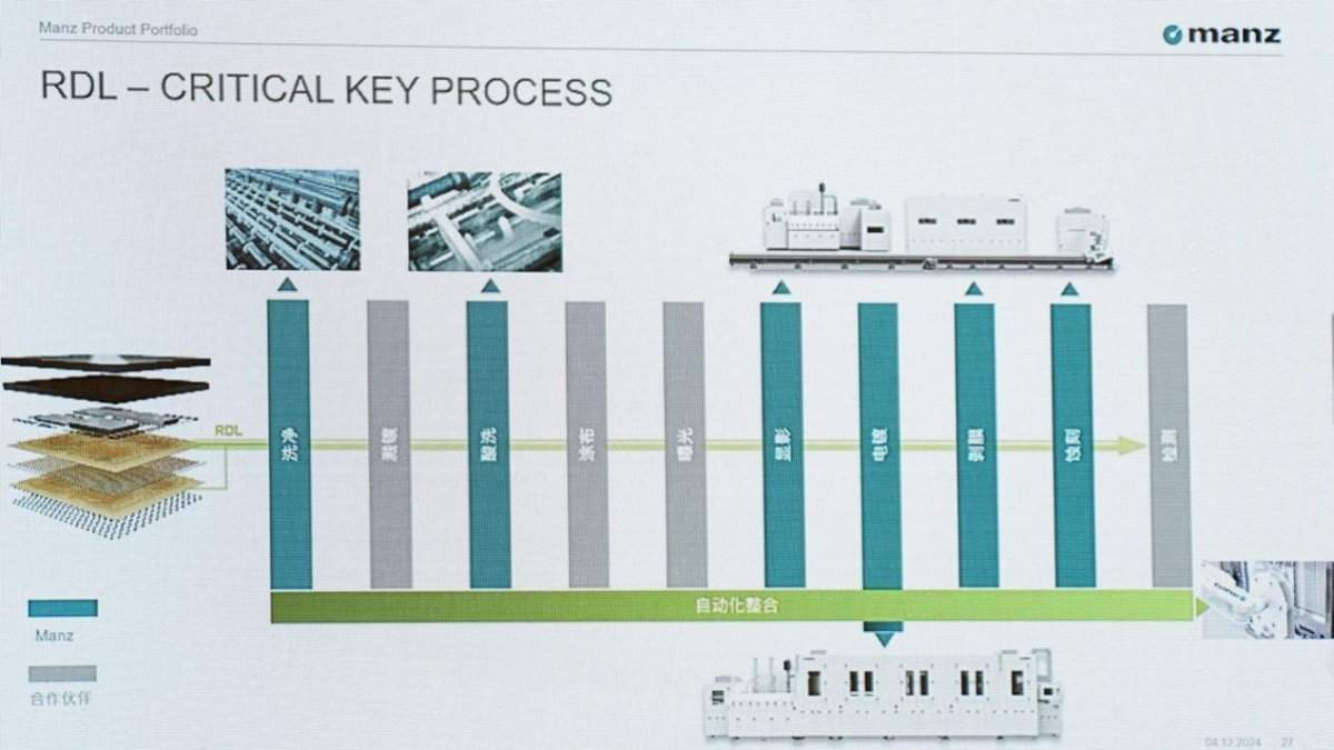 半导体封装技术革新:从圆形晶圆到方形面板的转变趋势分析(图11) 半导体封装技术革新:从圆形晶圆到方形面板的转变趋势分析(图11)