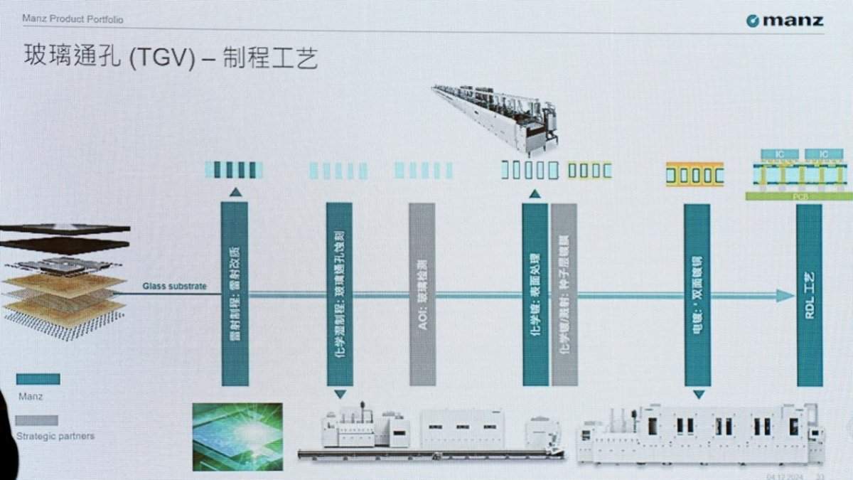半导体封装技术革新:从圆形晶圆到方形面板的转变趋势分析(图12) 半导体封装技术革新:从圆形晶圆到方形面板的转变趋势分析(图12)