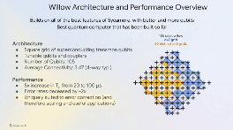 谷歌Willow量子计算机实现重大突破，错误率随量子比特增加而降低(图3)