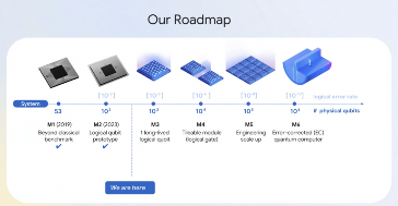 谷歌Willow量子计算机实现重大突破，错误率随量子比特增加而降低(图4)