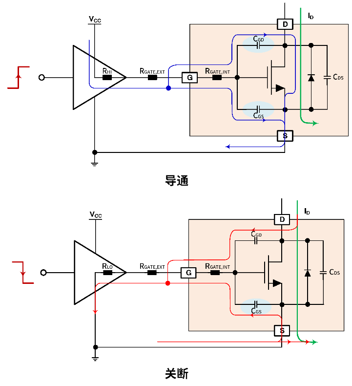 碳化硅MOSFET栅极驱动器选型关键因素分析(图1)