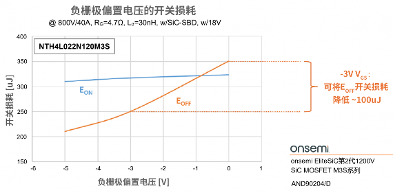 碳化硅MOSFET栅极驱动器选型关键因素分析(图2)