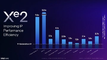 Intel Battlemage显卡发布：Arc B580和B570规格性能全面解析(图4)