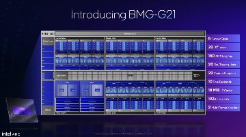 Intel Battlemage显卡发布：Arc B580和B570规格性能全面解析(图5)