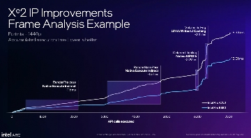 Intel Battlemage显卡发布：Arc B580和B570规格性能全面解析(图6)