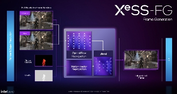Intel Battlemage显卡发布：Arc B580和B570规格性能全面解析(图9)