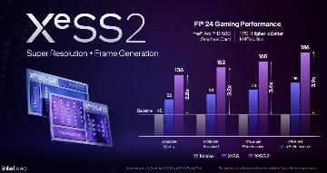 Intel Battlemage显卡发布：Arc B580和B570规格性能全面解析(图10)