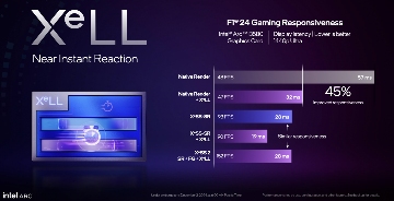 Intel Battlemage显卡发布：Arc B580和B570规格性能全面解析(图12)